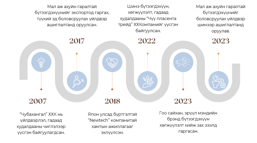 About us